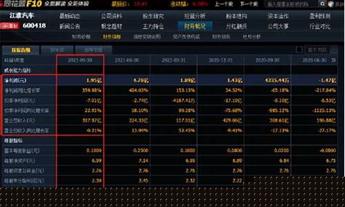 汽车零部件龙头股一览表(汽车零部件的龙头股)_https://www.jumanxin.com_上交所_第1张