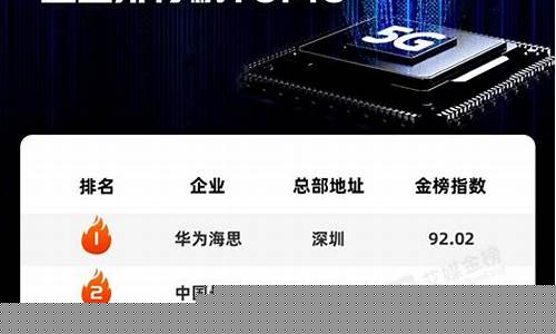芯片测试公司排名(芯片测试公司排名 利扬芯片)_https://www.jumanxin.com_上交所_第1张