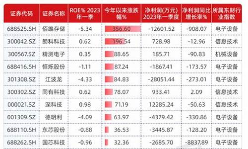 中国芯片龙头股票排名(芯片龙头股票排名前十)_https://www.jumanxin.com_上交所_第1张