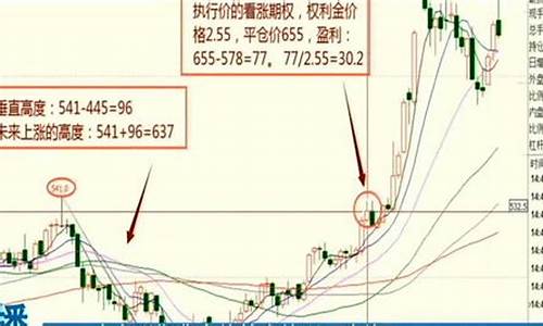 期货短线布局(期货短线做法)_https://www.jumanxin.com_深交所_第1张