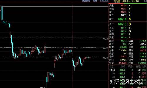 中国期货夜盘最新行情(中国期货夜盘交易时间)_https://www.jumanxin.com_深交所_第1张