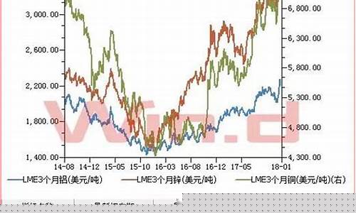 有色金属期货价格行情(有色金属期货实时行情)_https://www.jumanxin.com_上交所_第1张