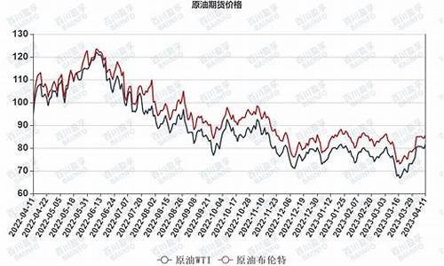 美原油期货收盘价格(美原油期货实时行情最新)_https://www.jumanxin.com_上交所_第1张