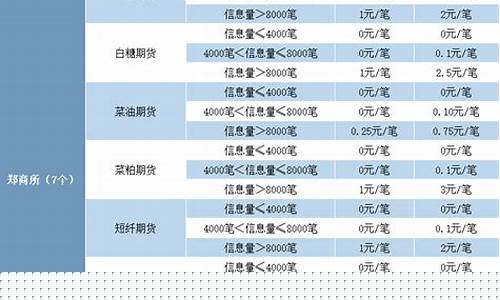 期货 收费(期货收费规则)_https://www.jumanxin.com_北交所_第1张