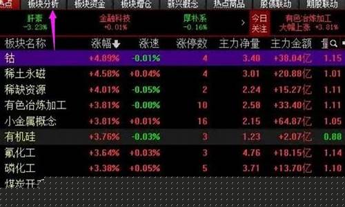 买板块是什么意思(买板块是什么意思网络用语)_https://www.jumanxin.com_上交所_第1张
