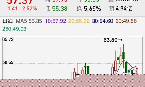 股票如何买卖(股票如何买卖能确保快速成交)_https://www.jumanxin.com_科创板_第1张