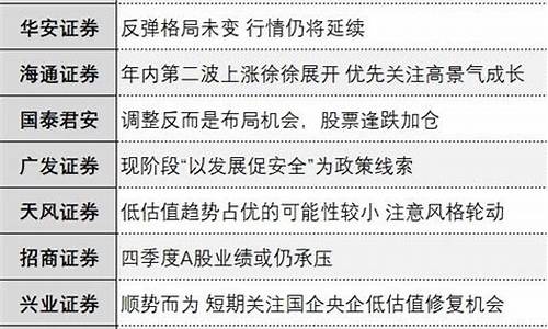 中国十大券商(中国十大券商业务占比多少)_https://www.jumanxin.com_上交所_第1张