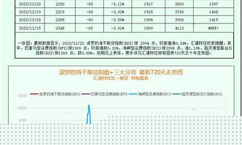 船舶板块指数(船舶板块指数代码)_https://www.jumanxin.com_科创板_第1张