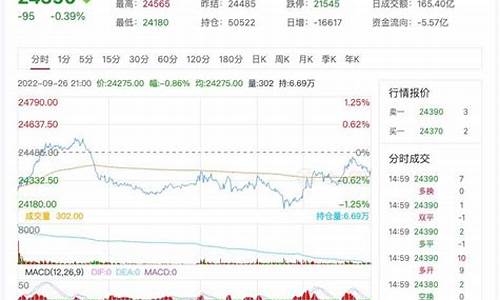 伦锌期货行情(伦锌期货行情实时行情沪)_https://www.jumanxin.com_上交所_第1张
