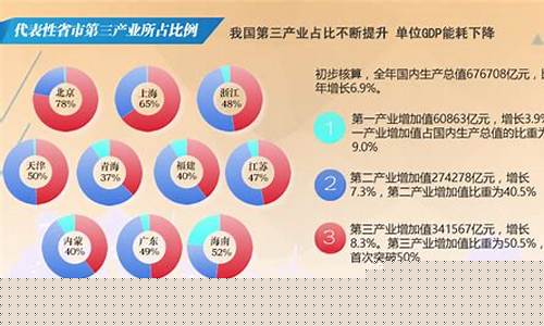 第三产业行业分类(第三产业分为)_https://www.jumanxin.com_科创板_第1张