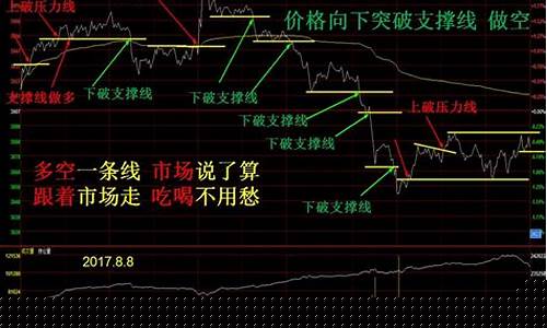 期货基差策略(期货基差策略是什么)_https://www.jumanxin.com_北交所_第1张