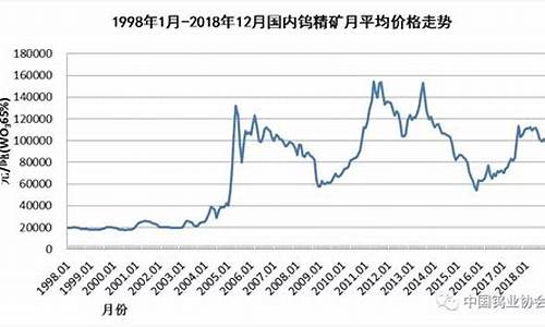国际钨期货(国际钨金属期货走势)_https://www.jumanxin.com_上交所_第1张