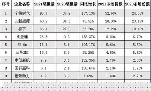 新能源电池企业排名前十名(新能源电池企业排名前十名有哪些)_https://www.jumanxin.com_上交所_第1张