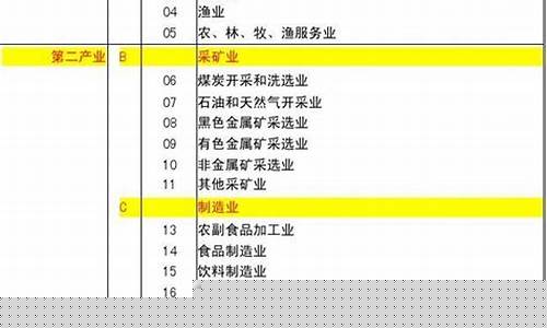 三次产业的划分标准(三次产业的含义)_https://www.jumanxin.com_深交所_第1张