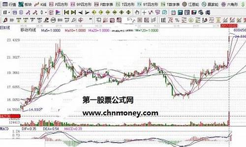 小金属股票有哪些龙头股(小金属概念股龙头股票)_https://www.jumanxin.com_科创板_第1张