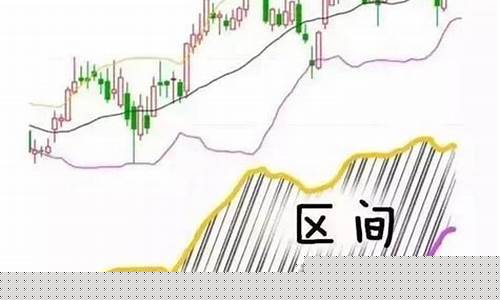 新手学期货(新手学期货看什么书)_https://www.jumanxin.com_上交所_第1张