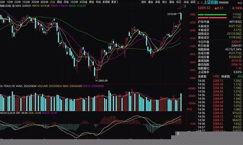 上证指数组成股票(上证指数组成股票基金)_https://www.jumanxin.com_北交所_第1张