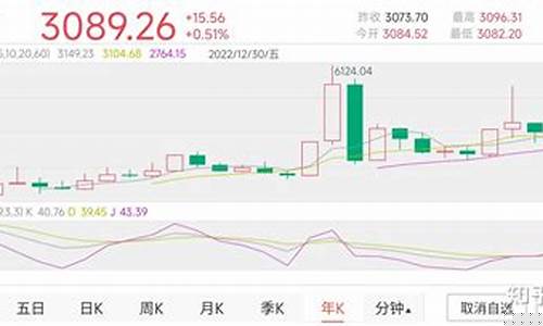 下一个暴涨的股票(下一个股价)_https://www.jumanxin.com_深交所_第1张