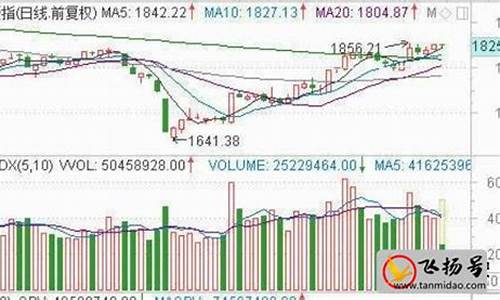 1000元炒股能赚十万吗(1000元炒股能赚多少)_https://www.jumanxin.com_上交所_第1张