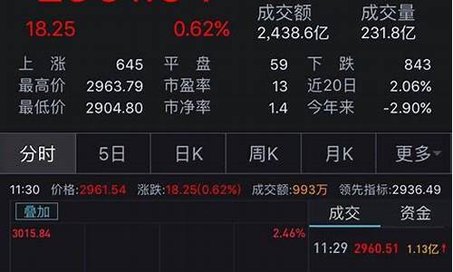 A股午后全线翻红(a股三大指数全线翻红)_https://www.jumanxin.com_深交所_第1张
