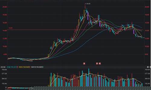 三六零股票还能持有吗(三六零即将爆发式增长)_https://www.jumanxin.com_北交所_第1张