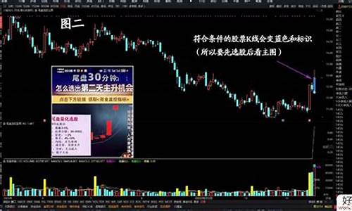 2点半选股的七个条件(2点半选股的七个条件有哪些)_https://www.jumanxin.com_北交所_第1张