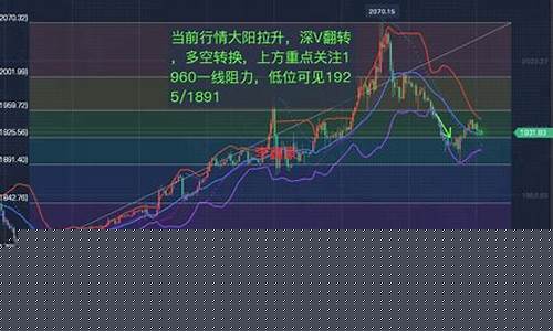 如何看黄金期货价格(如何看黄金期货价格走势)_创业板_第1张_财经网 如何看黄金期货价格(如何看黄金期货价格走势)_https://www.jumanxin.com_创业板_第1张