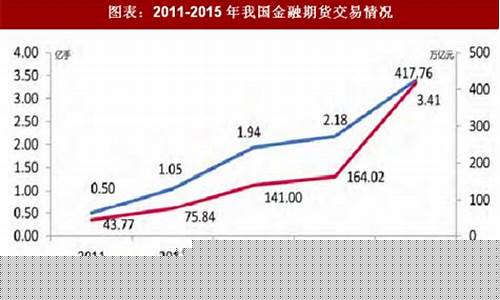 我国期货公司客户(我国的期货公司)_北交所_第1张_财经网 我国期货公司客户(我国的期货公司)_https://www.jumanxin.com_北交所_第1张