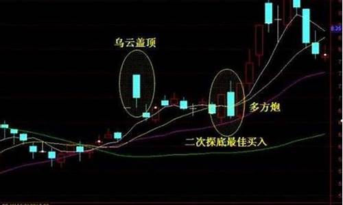 新手学炒股怎么开户(新手学炒股如何开户)_https://www.jumanxin.com_创业板_第1张