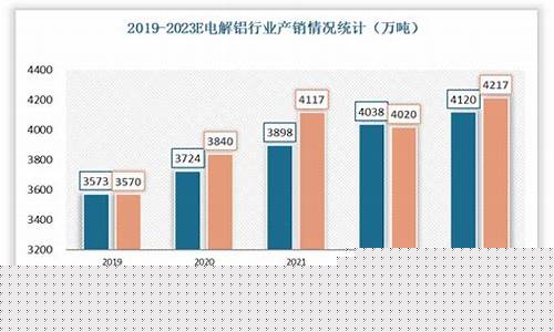 2023年电解铝行业发展现状(电解铝行业发展趋势)_https://www.jumanxin.com_北交所_第1张