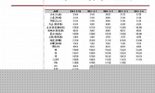 商品期货报价(商品期货一手一览表)_https://www.jumanxin.com_深交所_第1张