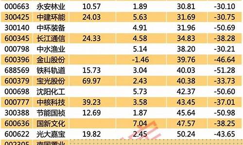 中航电测重组后目标价(中航电测股票有什么利好吗)_https://www.jumanxin.com_北交所_第1张