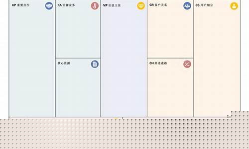 商业画布模板word(商业画布模板下载)_https://www.jumanxin.com_创业板_第1张