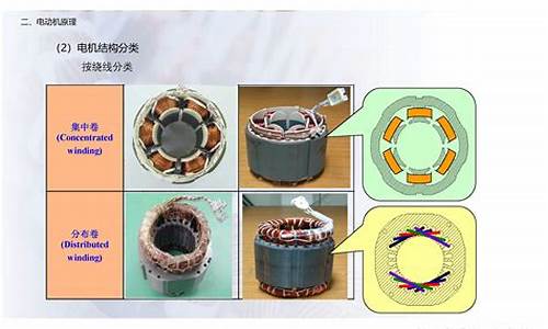 电动机分类及工作原理(电动机分类及工作原理图解)_https://www.jumanxin.com_北交所_第1张