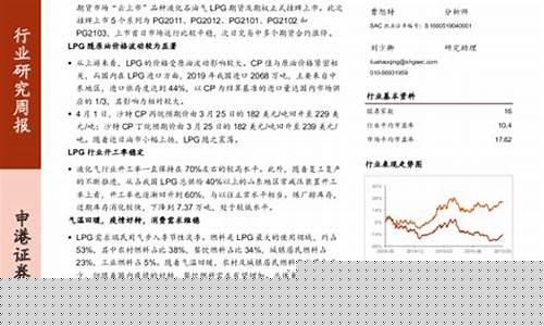 lpg期货上市(lpg期货上市价格)_深交所_第1张_财经网 lpg期货上市(lpg期货上市价格)_https://www.jumanxin.com_深交所_第1张