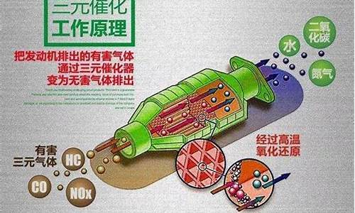 2023年三元催化市场价格(三元催化的行情)_https://www.jumanxin.com_创业板_第1张