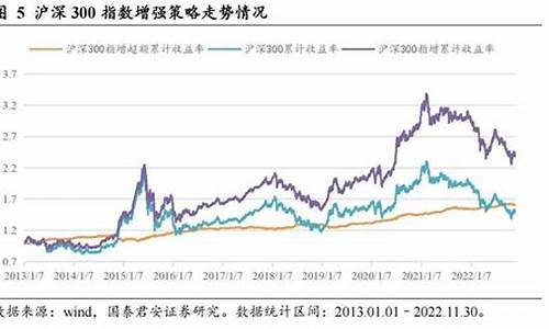 沪深300指数基金排名前十名(沪深300指数基金排名前十名代码)_https://www.jumanxin.com_北交所_第1张