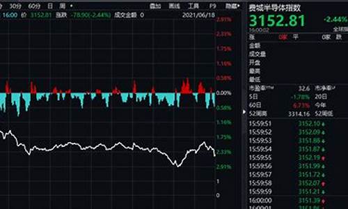 半导体狂跌(半导体板块暴跌)_https://www.jumanxin.com_科创板_第1张