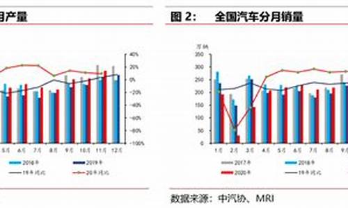 四季度车市料延续回升势头(四季度汽车销量)_https://www.jumanxin.com_科创板_第1张