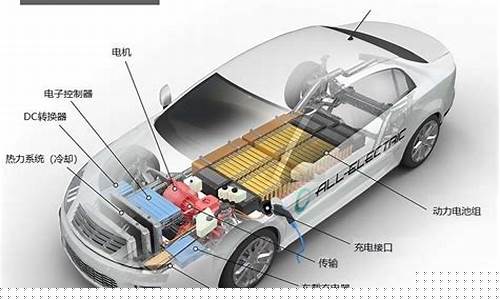 新能源汽车核心零部件(新能源汽车核心零部件产业集群调查)_https://www.jumanxin.com_深交所_第1张