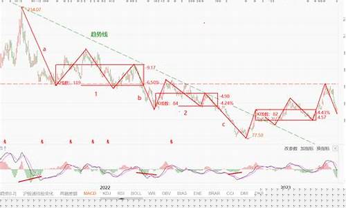 半导体板块未来走势(半导体板块行情能延续多久)_https://www.jumanxin.com_深交所_第1张
