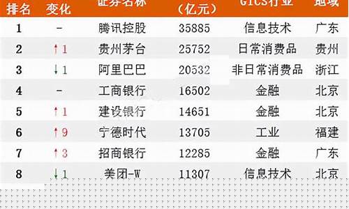 ai上市龙头公司排名(国内人工智能龙头公司)_https://www.jumanxin.com_创业板_第1张