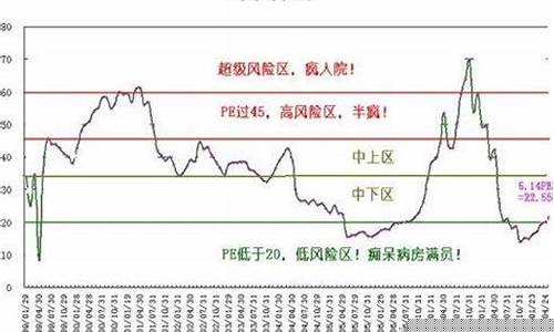 2024年股市行情(2024年牛市行情)_https://www.jumanxin.com_创业板_第1张