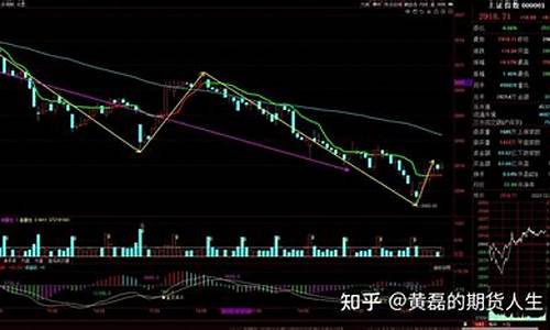 期货前置(期货交易前置)_https://www.jumanxin.com_上交所_第1张