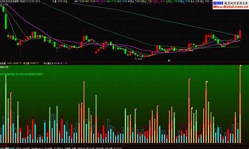 怎么看大盘的成交量(怎么看大盘的成交量走势)_https://www.jumanxin.com_创业板_第1张