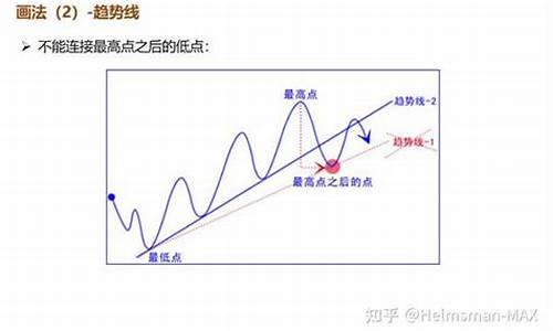 期货分形技术(期货分形技术的概念及要领)_科创板_第1张_财经网 期货分形技术(期货分形技术的概念及要领)_https://www.jumanxin.com_科创板_第1张