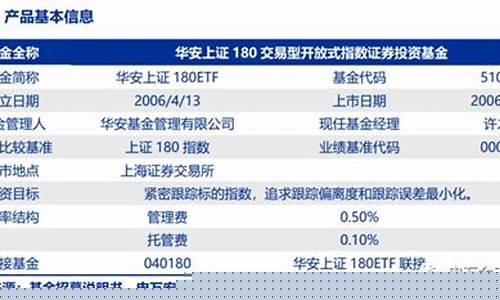 华安上证180指数基金(华安上证180指数基金怎么样)_https://www.jumanxin.com_科创板_第1张