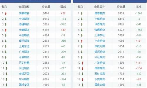 怎么看股指期货持仓量(如何查看股指期货)_https://www.jumanxin.com_上交所_第1张