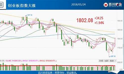 今日领涨个股(今日个股涨幅榜)_https://www.jumanxin.com_创业板_第1张