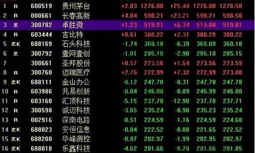 全部券商股票名单(所有券商股票)_https://www.jumanxin.com_深交所_第1张